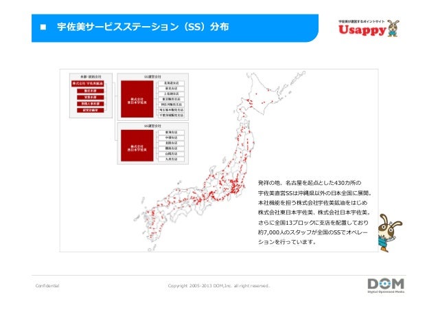 ドライバー向け会員サービス Usappy ご案内 ドライバー向け会員サービス Usappy ご案内