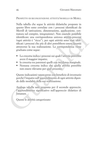 Giovanni Marconato

46

Prospetto di ricongiunzione attività/modello di Merill

ld

i

Nella tabella che segue le attività didattiche proposte in
questo libro sono correlate con i processi identificati da
Merrill di (attivazione, dimostrazione, applicazione, centratura sul compito, integrazione). Non essendo possibile
identificare una corrispondenza univoca attività-processi
(ogni attività è “ricca”), per ogni attività sono stati identificati i processi che più di altri potrebbero essere favoriti
attraverso la sua realizzazione. La corrispondenza viene
graduata come segue:

ua
ra

•	 La crocetta indica i processi sui quali l’attività potrebbe
avere il maggior impatto;
•	 la crocetta tra parentesi quelli con incidenza marginale.
•	 Nessuna crocetta indica che quella attività potrebbe
non essere rilevante per quel processo.

Queste indicazioni vanno prese con beneficio di inventario
perché l’impatto sull’apprendimento di ogni attività dipende dalle modalità della sua realizzazione.
Analoga tabella sarà proposta per il secondo approccio,
l’apprendimento significativo nell’approccio didattico di
Jonassen.

G

Queste le attività categorizzate:

 