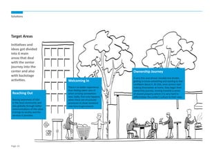 Solutions

Target Areas
Initiatives and
ideas got divided
into 6 main
areas that deal
with the senior
journey into the
center and also
with backstage
activities.
Reaching Out
Raising awareness of USA
in the local community and
also globally through better
communications of the value
it brings to society and the
services it provides.

Page 14

Ownership Journey
Welcoming In
There’s no better experience
than feeling taken care of
when arriving somewhere
new. Sadly, that only happens
when there are structured
processes to show someone
new how to get around.

A very thin and almost invisible line divides
getting to know something and starting to feel
confident about it. At USA, once seniors start
making themselves at home, they begin their
ownership journey, moving towards a sense
of shared property where it is very hard to
differentiate the center’s culture to their own.

 