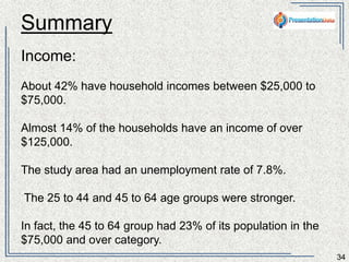 Summary 
34 
Income: 
About 42% have household incomes between $25,000 to 
$75,000. 
Almost 14% of the households have an income of over $125,000. 
The country had an unemployment rate of 4.2%. 
The 25 to 44 and 45 to 64 age groups were stronger. 
In fact, the 45 to 64 group had 42% of its population in the 
$75,000 and over category. 
 