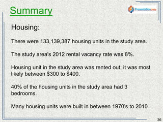 Summary 
36 
Housing: 
There were 133,139,387 housing units in the country. 
The country's 2012 rental vacancy rate was 8%. 
Housing unit in the country was rented out, it was most likely 
priced under $900. 
40% of the housing units in the country had 3 bedrooms. 
Many housing units were built in after 1950. 
 