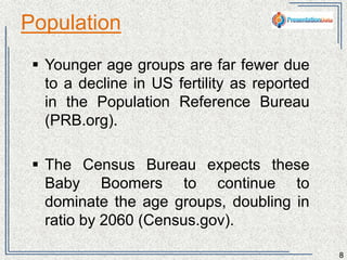 Population 
8 
 Younger age groups are far fewer due to a 
decline in US fertility as reported in the 
Population Reference Bureau (PRB.org). 
 The Census Bureau expects these Baby 
Boomers to continue to dominate the age 
groups, doubling in ratio by 2060 
(Census.gov). 
 