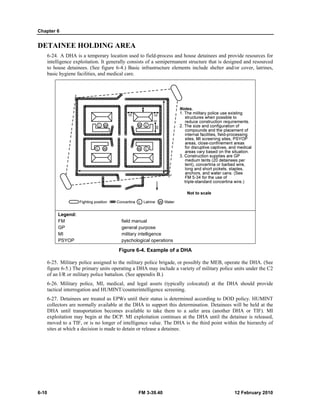 Chapter 6
6-10
DETAI
6-24.
intellig
to hou
basic h
L
F
G
M
P
6-25.
figure
of an I
6-26.
tactica
6-27.
collect
DHA
exploi
moved
sites a
INEE HOL
A DHA is a te
gence exploita
use detainees.
hygiene faciliti
Legend:
FM
GP
MI
PSYOP
Military police
6-5.) The prim
I/R or military
Military polic
al interrogation
Detainees are
tors are norma
until transpor
itation may be
d to a TIF, or
at which a decis
LDING A
emporary locat
ation. It genera
(See figure 6-
ies, and medica
F
e assigned to t
mary units oper
police battalio
ce, MI, medic
n and HUMINT
treated as EPW
ally available a
rtation become
gin at the DC
is no longer o
sion is made to
FM 3-
AREA
tion used to fie
ally consists of
-4.) Basic infra
al care.
field manual
general purpo
military intellig
pyschological
Figure 6-4. E
the military po
rating a DHA m
on. (See append
al, and legal
T/counterintell
Ws until their
at the DHA to
es available to
P. MI exploita
f intelligence v
o detain or rele
-39.40
eld-process an
f a semiperman
astructure elem
ose
gence
operations
Example of a
olice brigade, o
may include a
dix B.)
assets (typical
igence screenin
status is deter
o support this d
o take them to
ation continues
value. The DH
ase a detainee.
nd house detain
nent structure t
ments include
DHA
or possibly the
variety of mili
lly colocated)
ng.
rmined accordi
determination.
o a safer area
s at the DHA
HA is the third
.
12
nees and provid
that is designe
shelter and/or
MEB, operate
itary police un
at the DHA
ing to DOD po
Detainees wil
a (another DH
until the detai
d point within t
2 February 201
de resources fo
d and resource
r cover, latrine
e the DHA. (Se
nits under the C
should provid
olicy. HUMIN
ll be held at th
HA or TIF). M
inee is release
the hierarchy o
10
or
ed
es,
ee
C2
de
NT
he
MI
d,
of
 