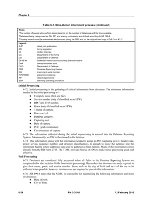 Chapter 6
6-24 FM 3-39.40 12 February 2010
Table 6-1. Nine-station internment process (continued)
Notes.
1
The number of people who perform tasks depends on the number of detainees and the time available.
2
Detainees being categorized as CIs, RP, and enemy combatants are clothed according to AR 190-8.
3
Property records must be maintained electronically using the DRS and on the original hard copy of DA Form 4137.
Legend:
AJP allied joint publication
AR Army regulation
CI civilian internee
DA Department of the Army
DD Department of Defense
DFAS-IN Defense Finance and Accounting Service-Indiana
DNA deoxyribonucleic acid
DOD Department of Defense
DRS Detainee Reporting System
ISN internment serial number
PVNTMED preventive medicine
RP retained personnel
SOP standing operating procedure
Initial Processing
6-72. Initial processing is the gathering of critical information from detainees. The minimum information
needed in the initial processing is—
Complete name (first and last).
Service number (only if classified as an EPW).
DD Form 2745 number.
Grade (only if classified as an EPW).
Theater of capture.
Power served.
Detainee category.
Capturing unit.
Date of capture.
POC (grid coordinates).
Circumstances of capture.
6-73. The information collected during the initial inprocessing is entered into the Detainee Reporting
System. Subsequently; an ISN is then issued to the detainee.
6-74. This information, along with the information needed to assign an ISN (capturing power, theater code,
power served, sequence number, and detainee classification), is enough to move the detainee into the
internment facility where additional data can be gathered as time permits. Much of the information comes
directly from the DD Form 2745. The TDRC provides blocks of ISNs to make initial processing quick and
effective.
Full Processing
6-75. Detainees are considered fully processed when all fields in the Detainee Reporting System are
completed (this also includes fields from initial processing). Remember that detainees are only required to
give their name, grade, and service number. Items such as the city of birth and next of kin are to be
collected when possible; however, detainees are not required to provide this information.
6-76. AR 190-8 states that the NDRC is responsible for maintaining the following information and items
on detainees:
Date of birth.
City of birth.
 