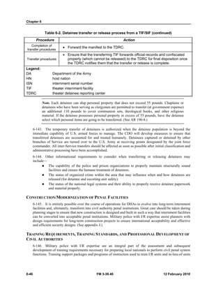Chapter 6
6-40 FM 3-39.40 12 February 2010
Table 6-2. Detainee transfer or release process from a TIF/SIF (continued)
Procedure Action
Completion of
transfer procedures
• Forward the manifest to the TDRC.
Transfer procedures
• Ensure that the transferring TIF forwards official records and confiscated
property (which cannot be released) to the TDRC for final disposition once
the TDRC notifies them that the transfer or release is complete.
Legend:
DA Department of the Army
HN host nation
ISN internment serial number
TIF theater internment facility
TDRC theater detainee reporting center
Note. Each detainee can ship personal property that does not exceed 55 pounds. Chaplains or
detainees who have been serving as clergymen are permitted to transfer (at government expense)
an additional 110 pounds to cover communion sets, theological books, and other religious
material. If the detainee possesses personal property in excess of 55 pounds, have the detainee
select which personal items are going to be transferred. (See AR 190-8.)
6-143. The temporary transfer of detainees is authorized when the detainee population is beyond the
immediate capability of U.S. armed forces to manage. The CDO will develop measures to ensure that
transferred detainees are accounted for and treated humanely. Detainees captured or detained by other
branches of Service are turned over to the U.S. Army at receiving points designated by the joint force
commander. All inter-Service transfers should be affected as soon as possible after initial classification and
administrative processing have been accomplished.
6-144. Other informational requirements to consider when transferring or releasing detainees may
include—
The capability of the police and prison organizations to properly maintain structurally sound
facilities and ensure the humane treatment of detainees.
The status of organized crime within the area that may influence when and how detainees are
released (for detainee and escorting unit safety).
The status of the national legal systems and their ability to properly receive detainee paperwork
and material properly.
CONSTRUCTION/MODERNIZATION OF PENAL FACILITIES
6-145. It is entirely possible over the course of operations for DHAs to evolve into long-term internment
facilities and, ultimately, transform into civil authority penal institutions. Great care should be taken during
planning stages to ensure that new construction is designed and built in such a way that internment facilities
can be converted into acceptable penal institutions. Military police with I/R expertise assist planners with
design requirements for long-term construction projects to ensure international acceptability and effective
and efficient security designs. (See appendix J.)
TRAINING REQUIREMENTS, TRAINING STANDARDS, AND PROFESSIONAL DEVELOPMENT OF
CIVIL AUTHORITIES
6-146. Military police with I/R expertise are an integral part of the assessment and subsequent
development of training requirements necessary for preparing local nationals to perform civil penal system
functions. Training support packages and programs of instruction used to train I/R units and in-lieu-of units
 
