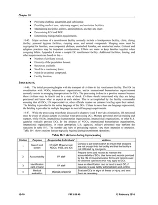 Chapter 10
10-10 FM 3-39.40 12 February 2010
Providing clothing, equipment, and subsistence.
Providing medical care, veterinary support, and sanitation facilities.
Maintaining discipline, control, administration, and law and order.
Determining ROI and ROE.
Determining transportation requirements.
10-45. Major sections of a resettlement facility normally include a headquarters facility, clinic, dining
facility, personal hygiene facilities, sleeping areas, and animal compounds. Sleeping areas must be
segregated for families, unaccompanied children, unattached females, and unattached males. Cultural and
religious practices may be important considerations. Efforts are made to keep families together when
assigning billets. Appendix J shows a sample DC resettlement facility. Additional facilities, fencing, and
other requirements are based on the—
Number of civilians housed.
Diversity of the population housed.
Resources available.
Need for a reactionary force.
Need for an animal compound.
Facility duration.
PROCESSING
10-46. The initial processing begins with the transport of civilians to the resettlement facility. The HN (in
coordination with NGOs, international organizations, and/or international humanitarian organizations)
normally assists in arranging transportation for DCs. The processing is done in a positive manner because
these civilians may be fearful and in a state of shock. Civilians should understand why they are being
processed and know what to expect at each station. This is accomplished by the facility commander
ensuring that all DCs, HN representatives, other officials receive an entrance briefing upon their arrival.
The briefing is provided in the native language of the DCs. If there is more than one language represented,
the briefing is provided in multiple languages to meet all language requirements.
10-47. While the processing procedures discussed in chapters 4 and 5 provide a foundation, I/R personnel
must be aware of unique aspects to consider when processing DCs. Military personnel provide training and
support, while NGOs, international humanitarian organizations, international organizations, or other U.S.
agencies typically process DCs. In the absence of NGOs, international humanitarian organizations,
international organizations, or other appropriate U.S. agencies, military personnel may perform the
functions in table 10-1. The number and type of processing stations vary from operation to operation.
Table 10-1 shows stations that are typically required during resettlement operations.
Table 10-1. Actions during inprocessing
Station Purpose Responsible Individuals* Actions
1
Search and
screen
I/R staff, MI personnel,
NGOs, IHOs, and IOs
Conduct a pat-down search to ensure that weapons
are not brought into the facility and that the facility is
not infiltrated by insurgents.
2 Accountability I/R staff
Prepare forms and records to maintain the
accountability of DCs. Use forms and records provided
by the HN or CA personnel or forms and records used
for detainee operations that may apply to DCs.
3
Identification
card or band
I/R staff
Issue an identification card or band to each DC, if
required, to ease facility administration and control.
4
Medical
evaluation
Medical personnel
Evaluate DCs for signs of illness or injury, and treat
them as necessary.
 