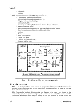 Appendix
J-10
J-34.
SERVICE
J-35.
follow
based
J-36.
sustain
clothin
J
Bathhouse
Latrines.
The administra
Command
Receiving
Religious
Interrogat
Dispensar
Temporar
Supply bu
Class I sto
Latrines.
Parking ar
Trash coll
Potable w
Open and
Generator
Fi
E REQUIREM
An I/R facility
wing paragraph
on theater requ
The prescribe
nment system.
ng they were w
es.
ative area of th
d post and adm
g and processin
and education
tion facility.
ry and infirmar
ry mortuary fac
uilding for limi
orage (dry and
reas.
lection points.
water points.
d covered storag
r and fuel areas
igure J-5. De
MENTS
y must have c
hs describe ma
uirements.
ed standards o
To the greate
wearing when
FM 3-
he I/R facility c
ministrative bui
ng center. (See
nal buildings.
ry for the treatm
cility.
ited storage an
refrigeration)
ge areas.
s.
etainee receiv
certain services
any of these re
of treatment a
est extent possi
n they were ca
-39.40
consists of the—
lding.
figure J-5.)
ment of minor
d issue of selec
and dining fac
ving and pro
s and equipme
equirements. M
and care discu
ible, the comm
aptured or whe
—
illnesses and i
cted expendabl
cilities.
ocessing ope
ent available to
Most are requir
ussed earlier p
mander should
en they arrived
12
njuries.
le supplies.
eration
o ensure fluid
red at all time
place a high
direct that det
d at the facilit
2 February 201
operations. Th
es, but some ar
demand on th
tainees wear th
ty. Supplies an
10
he
re
he
he
nd
 