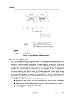 Chapter 6 
Maximized Use of Existing Facilities 
Contingency Enduring 
Organic 
Initial 90 days 6 months 2 years 5 years 10 years 
Master 
planning 
Legend: 
NLT no later than 
OPLAN operation plan 
Initial Semipermanent 
Temporary Permanent 
Transition 
• Camps mature out of contingency 
to enduring standards. 
• May occur anywhere in the 6- 
month to 5-year planning period. 
• Demands early master planning. 
• Planning for potential enduring bases and conditions for 
transition to be addressed in the OPLAN. 
• Planning for enduring bases to begin NLT 90 days into the 
operation. 
• Planning may be performed reachback or in a collaborative 
Figure 6-1. Bed-down and basing continuum 
SITE PLANNING AND SELECTION 
6-5. The combatant commander must consider a plan for detainee operations and the construction of 
facilities early in the operational plan. This provides the timely notification of engineers, selection and 
development of facility sites, and procurement of construction materials. Military police coordinate the 
location with engineers, sustainment units, higher headquarters, and the HN. The command should analyze 
the wide array of logistical and operational requirements that will be necessary to conduct detainee 
operations. The first requirement is to ensure that the correct number and type of personnel and 
construction material are on the ground, well in advance of the start of hostilities, to conduct the operation. 
The second requirement is to identify, collect, and execute a logistics plan that will support detainee 
operations throughout the joint operations area. The failure to properly consider and correctly evaluate all 
factors may increase the logistics and personnel efforts required. If an I/R facility is improperly located, the 
entire internee population may require relocation when resources are scarce. When selecting a site for a 
facility, considerations include— 
z Locations where detainee labor can most effectively be used. 
z Distance from other elements from which additional external security could be drawn upon if 
required. 
z Potential threats from the internee population to logistics operations in the proposed location. 
z Threat and boldness of guerrilla activity in the area. 
z Attitude of the local civilian population. 
6-2 FM 3-39.40 12 February 2010 
 
