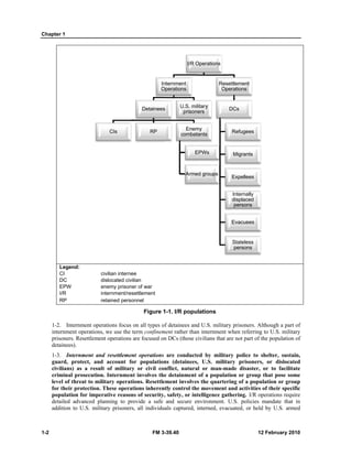 Chapter 1 
1-2 
Leg 
CI 
DC 
EP 
I/R 
RP 
gend: 
C 
PW 
P 
1-2. 
internm 
prison 
detain 
1-3. 
guard 
civilia 
crimin 
level o 
for th 
popul 
detaile 
additio 
CIs 
civilian interne 
dislocated civ 
enemy prison 
internment/res 
retained perso 
Internment op 
ment operation 
ners. Resettlem 
nees). 
Internment a 
d, protect, an 
ans) as a resu 
nal prosecutio 
of threat to m 
eir protection 
lation for imp 
ed advanced p 
on to U.S. mil 
Detainees 
RP 
ee 
vilian 
er of war 
settlement 
onnel 
perations focus 
ns, we use the 
ment operations 
In 
O 
Operations 
U.S. mil 
prison 
litary 
ers 
my 
tants 
EPWs 
ed groups 
1-1. I/R popu 
f detainees and 
ment rather than 
n DCs (those c 
on all types o 
term confinem 
are focused on 
nd resettlemen 
nd account fo 
ult of militar 
on. Internmen 
military operat 
n. These opera 
erative reason 
planning to pr 
litary prisoner 
Figure 1 
nt operations 
for population 
ry or civil con 
nt involves the 
tions. Resettle 
ations inheren 
ns of security, 
rovide a safe 
s, all individu 
are conducte 
ns (detainees, 
nflict, natura 
e detainment 
ement involves 
ntly control the 
, safety, or int 
and secure en 
uals captured, i 
FM 3- 
-39.40 
I/R O 
nternment 
Operations 
s 
Enem 
combat 
E 
Arme 
Rese 
Ope 
D 
lations 
d U.S. military 
n internment w 
civilians that ar 
y prisoners. Alt 
when referring 
re not part of th 
ed by militar 
, U.S. militar 
al or man-ma 
of a populati 
s the quarteri 
e movement a 
telligence gath 
nvironment. U 
interned, evacu 
though a part o 
to U.S. militar 
he population o 
ry police to s 
ry prisoners, 
ade disaster, 
ion or group t 
ing of a popul 
and activities o 
hering. I/R op 
U.S. policies m 
uated, or held 
of 
ry 
of 
helter, sustain 
, or dislocate 
or to facilitat 
that pose som 
lation or grou 
of their specif 
perations requir 
mandate that i 
by U.S. arme 
12 
ettlement 
erations 
DCs 
Refugees 
Migrants 
Expellees 
Internally 
displaced 
persons 
Evacuees 
Stateless 
persons 
n, 
ed 
te 
me 
up 
fic 
re 
in 
ed 
2 February 201 
10 
 