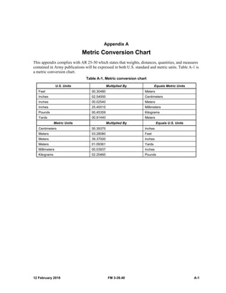 Appendix A 
Metric Conversion Chart 
This appendix complies with AR 25-30 which states that weights, distances, quantities, and measures 
contained in Army publications will be expressed in both U.S. standard and metric units. Table A-1 is 
a metric conversion chart. 
Table A-1. Metric conversion chart 
U.S. Units Multiplied By Equals Metric Units 
Feet 00.30480 Meters 
Inches 02.54000 Centimeters 
Inches 00.02540 Meters 
Inches 25.40010 Millimeters 
Pounds 00.45359 Kilograms 
Yards 00.91440 Meters 
Metric Units Multiplied By Equals U.S. Units 
Centimeters 00.39370 Inches 
Meters 03.28080 Feet 
Meters 39.37000 Inches 
Meters 01.09361 Yards 
Millimeters 00.03937 Inches 
Kilograms 02.20460 Pounds 
12 February 2010 FM 3-39.40 A-1 
 