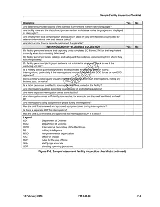 Sample Facility Inspection Checklist 
Discipline Yes No 
Are detainees provided copies of the Geneva Conventions in their native languages? 
Are facility rules and the disciplinary process written in detainee native languages and displayed 
in plain sight? 
Are employment and compensation procedures in place in long-term facilities as provided by 
relevant international laws and service policy? 
Are labor and/or finance records maintained if applicable? 
INTERROGATION/INTELLIGENCE COLLECTION Yes No 
Do facility personnel ensure that capturing units completed DD Forms 2745 or their equivalent 
correctly when in-processing detainees? 
Do facility personnel seize, catalog, and safeguard the evidence, documenting from whom they 
took the property? 
Do facility personnel photograph evidence not suitable for storage or check to see if the 
capturing unit did? 
Is a military police guard designated to be responsible for detainee location during 
interrogations, particularly if the interrogations involve unconventional DOD forces or non-DOD 
agencies? 
Does a military police guard visually inspect the detainee after such interrogations, noting any 
bruises, cuts, or marks? 
Is a list of personnel qualified to interrogate detainees posted at the facility? 
Are interrogators qualified according to applicable MI and DOD regulations? 
Are there separate interrogation areas at the facility? 
Are interrogation areas sufficiently noncoercive; for example, are they well ventilated and well 
lit? 
Are interrogators using equipment or props during interrogations? 
Has the unit SJA reviewed and approved equipment used during interrogations? 
Is there a separate SOP for interrogators? 
Has the unit SJA reviewed and approved the interrogation SOP if it exists? 
Legend: 
DD Department of Defense 
DOD Department of Defense 
ICRC International Committee of the Red Cross 
MI military intelligence 
NGO nongovernmental organization 
OIC officer in charge 
RUF rules for the use of force 
SJA staff judge advocate 
SOP standing operating procedure 
Figure F-1. Sample internment facility inspection checklist (continued) 
12 February 2010 FM 3-39.40 F-3 
 