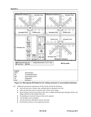 Appendix 
J-4 
J 
Lege 
admi 
CK 
QRF 
refr 
temp 
Figu 
J-8. 
end: 
n a 
administration 
consolidated c 
kit 
quick-q 
reaction fo 
re 
efrigeration 
emporary 
capacity I/R 
nstruction requ 
must have a la 
must have stee 
door must be 
d bolts on the o 
bing or electric 
ghts must be sh 
must have shut 
lity must have 
p te 
ure J-3. 300-c 
Additional con 
z Each cell 
z Each cell 
z Each cell 
hinges an 
z No plumb 
z All cell lig 
z All cells m 
z Each facil 
U.S. military p 
his facility incl 
d bunk that are 
walls, a floor, a 
bars, have a m 
cell. 
ells can be expo 
ic and water. 
sion system. 
FM 3- 
tchen 
orce 
facility for U 
uirements for th 
atrine, sink, and 
el or concrete w 
steel mesh or b 
outside of the c 
al wiring in ce 
hielded. 
toffs for electri 
a fire suppress 
-39.40 
prisoners or 
lude the follow 
e attached to th 
and a ceiling. 
middle and bott 
osed. 
noncomplia 
wing: 
he wall. 
ant detainees 
tom pass-throu 
s 
ugh, and have a 
12 
all 
2 February 201 
10 
 