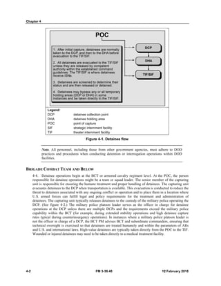 Chapter 4 
BRIGADE 
4-2 
4-4. 
respon 
unit is 
evacua 
threat 
U.S. a 
detain 
DCP. 
operat 
capabi 
rates t 
not the 
techni 
and U 
Woun 
Legend: 
DCP 
DHA 
POC 
SIF 
TIF 
Note. All per 
practices and 
facilities. 
E COMBAT T 
Detainee oper 
nsible for detai 
s responsible fo 
ates detainees t 
to detainees as 
armed forces 
nees. The captu 
(See figure 4 
tions at the DC 
ility within the 
typical during 
e officer in ch 
cal oversight i 
U.S. and interna 
nded or injured 
detaine 
detaine 
point o 
strateg 
theate 
ee collection p 
ee holding area 
of capture 
gic internment f 
r internment fa 
Figure 4-1 
rsonnel, includ 
procedures w 
oint 
a 
facility 
acility 
. Detainee flo 
ding those from 
when conductin 
TEAM AND B 
rations begin a 
inee operation 
or ensuring the 
to the DCP wh 
ssociated with 
can fulfill leg 
uring unit typic 
4-2.) The milit 
CP unless the 
e BCT (for ex 
counterinsurge 
arge of a DCP 
is exercised so 
ational laws. H 
detainees may 
m other gover 
ng detention o 
BELOW 
at the BCT or 
s might be a t 
e humane treat 
hen transportati 
any ongoing c 
gal and policy 
cally releases d 
tary police pla 
re are multipl 
xample, during 
ency operation 
P, the BCT PM 
o that detainee 
High-value deta 
y need to be tak 
armored cava 
eam or squad 
tment and prop 
ion is available 
conflict or ope 
y requirement 
detainees to the 
atoon leader s 
e DCPs and t 
g extended sta 
ns). In instance 
M advises BCT 
s are treated h 
ainees are typic 
ken directly to 
FM 3- 
-39.40 
ow 
rnment agencie 
r interrogation 
es, must adhe 
n operations w 
alry regiment l 
leader. The se 
per handling of 
e. This evacuat 
ration and to p 
ts for the trea 
e custody of th 
erves as the o 
the requiremen 
ability operatio 
es where a mi 
and subordina 
humanely and 
cally taken dire 
a medical treat 
ere to DOD 
within DOD 
level. At the P 
enior member o 
f detainees. Th 
tion is conduct 
place them in a 
atment and ad 
he military poli 
officer in char 
nts exceed the 
ons and high d 
ilitary police p 
ate commander 
within the par 
ectly from the P 
tment facility. 
POC, the perso 
of the capturin 
he capturing un 
ted to reduce th 
location wher 
dministration o 
ce operating th 
rge for detaine 
military polic 
detainee captur 
platoon leader 
rs, ensuring th 
rameters of AR 
POC to the TIF 
12 
on 
ng 
nit 
he 
re 
of 
he 
ee 
ce 
re 
is 
hat 
Rs 
F. 
2 February 201 
10 
 