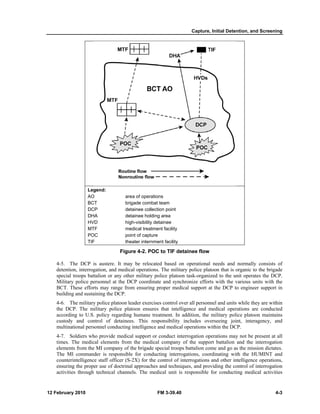 4- 
de 
sp 
MB 
bu 
4- 
th 
ac 
cu 
m 
4- 
tim 
el 
Th 
co 
en 
ac 
12 Feb 
bruary 2010 
Legend: 
L 
AO 
A 
BCT 
B 
DCP 
D 
DHA 
D 
HVD 
H 
MTF 
M 
POC 
P 
TIF 
T 
-5. The DCP 
etention, interr 
pecial troops b 
Military police 
CT. These eff 
uilding and sus 
-6. The milita 
he DCP. The 
ccording to U. 
ustody and c 
multinational pe 
-7. Soldiers w 
mes. The med 
lements from th 
he MI comma 
ounterintelligen 
nsuring the pro 
ctivities throug 
area of oper 
brigade com 
detainee co 
detainee ho 
high-visibilit 
medical trea 
point of cap 
theater inter 
Figure 4-2. P 
t may be relo 
medical operat 
y other militar 
the DCP coord 
ge from ensurin 
CP. 
oon leader exe 
e platoon ens 
arding humane 
tainees. This 
ucting intelligen 
medical support 
from the med 
ny of the brigad 
onsible for con 
er (S-2X) for t 
ctrinal approac 
hannels. The 
P is austere. I 
rogation, and m 
battalion or any 
personnel at t 
forts may rang 
staining the DC 
ary police plato 
military polic 
.S. policy rega 
control of det 
ersonnel condu 
who provide m 
dical elements 
he MI compan 
ander is respo 
nce staff office 
oper use of doc 
gh technical c 
rations 
mbat team 
llection point 
olding area 
ty detainee 
atment facility 
ture 
rnment facility 
POC to TIF d 
ocated based o 
ions. The milit 
ry police plato 
dinate and syn 
ng proper med 
etainee flow 
on operational 
tary police pla 
on task-organi 
nchronize effor 
dical support a 
rcises control o 
sures that inte 
e treatment. In 
responsibility 
nce and medica 
t or conduct in 
dical company 
de special troo 
nducting interr 
the control of 
ches and techn 
medical unit i 
over all person 
lligence and m 
n addition, the 
y includes ov 
al operations w 
nterrogation op 
y of the suppo 
ps battalion co 
rogations, coo 
interrogations 
niques, and pro 
is responsible 
FM 3-39.40 
Capture 
0 
, Initial Detent 
tion, and Scre 
w 
l needs and n 
atoon that is or 
ized to the uni 
rts with the va 
at the DCP to 
eening 
normally consi 
rganic to the b 
it operates the 
arious units wi 
engineer supp 
nnel and units w 
medical opera 
military polic 
verseeing joint 
within the DCP 
perations may 
ort battalion an 
ome and go as 
ordinating with 
and other inte 
oviding the con 
for conductin 
ists of 
brigade 
DCP. 
ith the 
port in 
while they are w 
ations are cond 
ce platoon mai 
t, interagency 
P. 
not be present 
nd the interro 
the mission di 
h the HUMIN 
elligence opera 
ntrol of interro 
ng medical act 
within 
ducted 
intains 
y, and 
t at all 
ogation 
ctates. 
NT and 
ations, 
ogation 
tivities 
4-3 
 