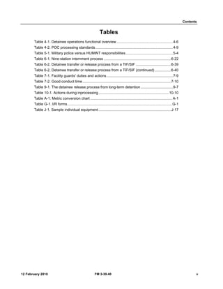 Contents 
Tables 
Table 4-1. Detainee operations functional overview ........................................................ 4-6 
Table 4-2. POC processing standards ............................................................................. 4-9 
Table 5-1. Military police versus HUMINT responsibilities ............................................... 5-4 
Table 6-1. Nine-station internment process ................................................................... 6-22 
Table 6-2. Detainee transfer or release process from a TIF/SIF ................................... 6-39 
Table 6-2. Detainee transfer or release process from a TIF/SIF (continued) ................ 6-40 
Table 7-1. Facility guards’ duties and actions .................................................................. 7-9 
Table 7-2. Good conduct time ........................................................................................ 7-10 
Table 9-1. The detainee release process from long-term detention ................................ 9-7 
Table 10-1. Actions during inprocessing ...................................................................... 10-10 
Table A-1. Metric conversion chart ................................................................................. A-1 
Table G-1. I/R forms ........................................................................................................ G-1 
Table J-1. Sample individual equipment ........................................................................ J-17 
12 February 2010 FM 3-39.40 v 
 
