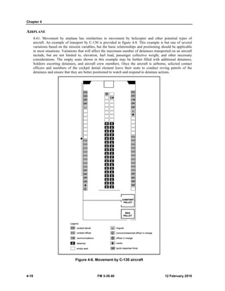 Chapter 4 
AIRPLAN 
4-18 
NE 
Movement by 
ft. An example 
ions based on 
st situations. V 
de, but are no 
derations. The 
ers escorting d 
rs and membe 
nees and ensure 
4-61. 
aircraf 
variati 
in mos 
includ 
consid 
Soldie 
officer 
detain 
y airplane has 
e of transport 
the mission va 
Variations that 
t limited to, e 
empty seats s 
detainees, and 
ers of the cock 
e that they are b 
similarities t 
by C-130 is p 
ariables, but th 
will affect the 
elevation, fuel 
shown in this 
aircraft crew 
kpit denial ele 
better positione 
Figur 
o movement b 
provided in figu 
he basic relatio 
e maximum nu 
l load, passeng 
example may 
members. On 
ement leave th 
ed to watch and 
re 4-8. Movem 
ment by C-13 
FM 3- 
-39.40 
by helicopter 
ure 4-8. This 
onships and po 
umber of detain 
ger collective 
be further fil 
ce the aircraft 
heir seats to c 
d respond to de 
30 aircraft 
and other po 
example is bu 
sitioning shou 
nees transporte 
weight, and 
led with addit 
t is airborne, s 
conduct roving 
etainee actions 
tential types o 
ut one of sever 
ld be applicab 
ed on an aircra 
other necessar 
tional detainee 
selected conta 
g patrols of th 
s. 
12 
of 
ral 
le 
aft 
ry 
es, 
act 
he 
2 February 201 
10 
 