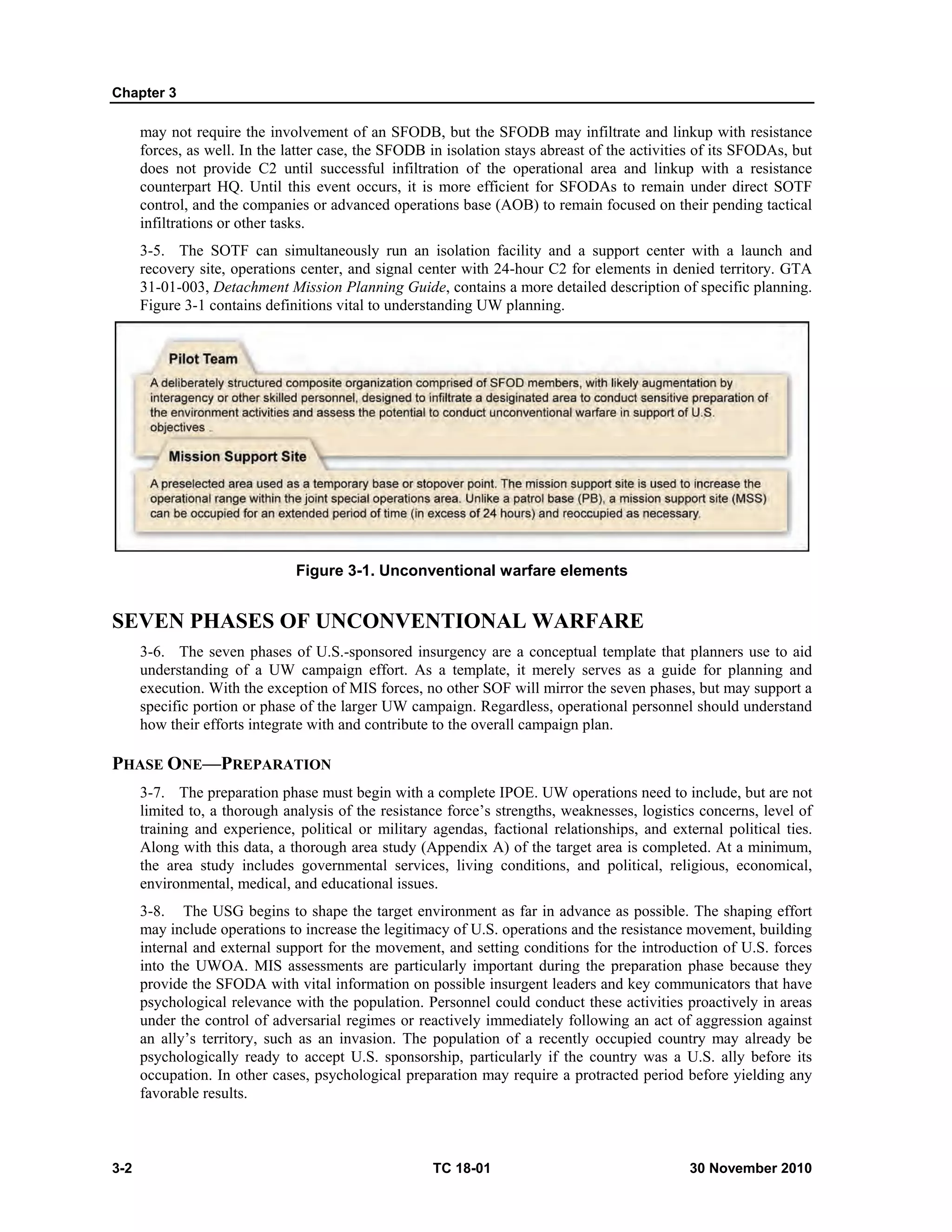 U.S. Army Special Forces Unconventional Warfare Training Manual