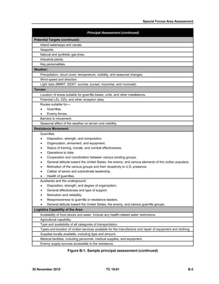 Sdz Example U.S. Army Special Forces Unconventional Warfare Training Manual ...