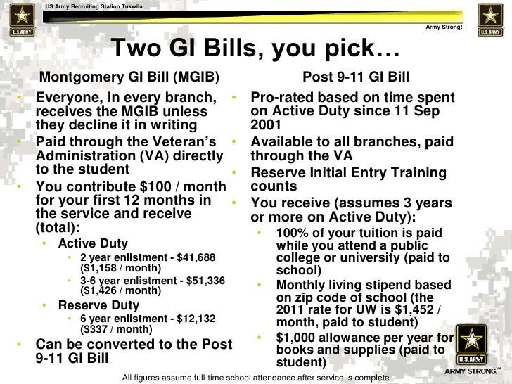Us Army College Benefits Explained