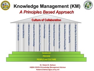 Knowledge Management (KM) Dr. Robert E. Neilson HQDA CIO/G-6 Knowledge Management Advisor [email_address] A Principles Based Approach KM Train and Educate Single Sign On Across the Enterprise Robust Search Capability Open Architectures Promoting KM Culture of Collaboration PEOPLE and CULTURE PROCESS TECHNOLOGY Protect Knowledge KM in Standard Business Processes Reward KM Efforts Embed KM Into Business Processes Standard Business Processes Standard Collaborative Tool Sets KM Doctrine of Collaboration Acquire and Share Knowledge 