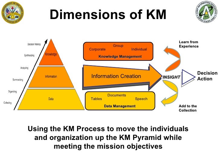 US Army KM Principles Ver1 12 Feb