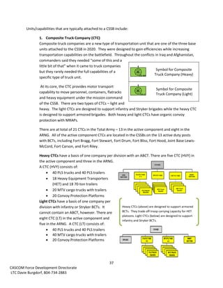 US Army Logistics Quick Reference Guide Feb 14, 2014 | PDF