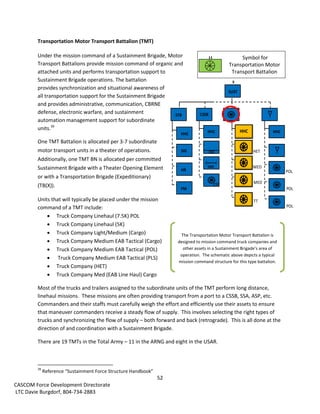 US Army Logistics Quick Reference Guide Feb 14, 2014 | PDF