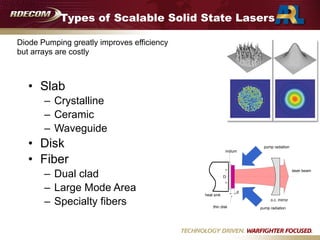 Types of Scalable Solid State Lasers
• Slab
– Crystalline
– Ceramic
– Waveguide
• Disk
• Fiber
– Dual clad
– Large Mode Area
– Specialty fibers
d
D
indium
pump radiation
heat sink
thin disk
laser beam
o.c. mirror
pump radiation
Diode Pumping greatly improves efficiency
but arrays are costly
 