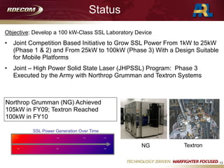 Objective: Develop a 100 kW-Class SSL Laboratory Device
• Joint Competition Based Initiative to Grow SSL Power From 1kW to 25kW
(Phase 1 & 2) and From 25kW to 100kW (Phase 3) With a Design Suitable
for Mobile Platforms
• Joint – High Power Solid State Laser (JHPSSL) Program: Phase 3
Executed by the Army with Northrop Grumman and Textron Systems
Northrop Grumman (NG) Achieved
105kW in FY09; Textron Reached
100kW in FY10
1 kW 100 kW
1999 2009
25 kW 30 kW
2005
SSL Power Generation Over Time
NG Textron
13
Status
 