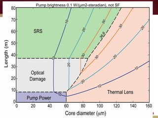 Pump brightness 0.1 W/(µm2-steradian), not SF
 