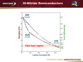 III-Nitride Semiconductors
 