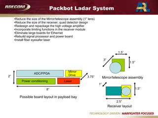 Packbot Ladar System
•Reduce the size of the Mirror/telescope assembly (1” lens)
•Reduce the size of the receiver; quad detector design
•Redesign and repackage the high voltage amplifier
•Incorporate limiting functions in the receiver module
•Eliminate large boards for Ethernet
•Rebuild signal processor and power board
•Install fiber eyesafer laser
Possible board layout in payload bay
Laser
ADC/FPGA
Mirror
Drive
Power conditioning
8”
3.75”2”
1”
2.5”
1.5”
3”
1.5”
1.5”
Mirror/telescope assembly
Receiver layout
 