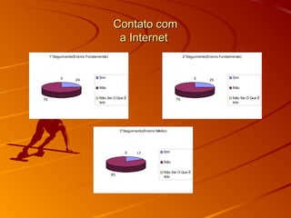 Contato comContato com
a Interneta Internet
1°Seguimento(Ensino Fundamental)
24
76
0 Sim
Não
Não Sei O Que É
Isto
2°Seguimento(Ensino Fundamental)
25
75
0 Sim
Não
Não Sei O Que É
Isto
3°Seguimento(Ensino Médio)
17
83
0 Sim
Não
Não Sei O Que É
Isto
 