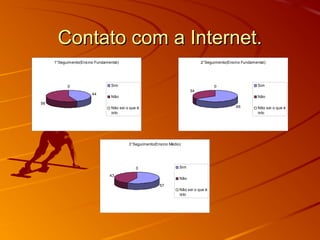Contato com a Internet.Contato com a Internet.
1°Seguimento(Ensino Fundamental)
44
56
0 Sim
Não
Não sei o que é
isto
2°Seguimento(Ensino Fundamental)
66
34
0 Sim
Não
Não sei o que é
isto
3°Seguimento(Ensino Médio)
57
43
0 Sim
Não
Não sei o que é
isto
 