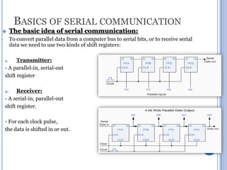 BASICS OF SERIAL COMMUNICATION


The basic idea of serial communication:

-

To convert parallel data from a computer bus to serial bits, or to receive serial
data we need to use two kinds of shift registers:

Transmitter:
- A parallel-in, serial-out
shift register
1.

Receiver:
- A serial-in, parallel-out
shift register.
2.

- For each clock pulse,
the data is shifted in or out.

17

 
