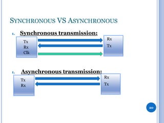 SYNCHRONOUS VS ASYNCHRONOUS
1.

Synchronous transmission:
Tx
Rx
Clk

1.

Rx
Tx

Asynchronous transmission:
Tx
Rx

Rx
Tx

20

 