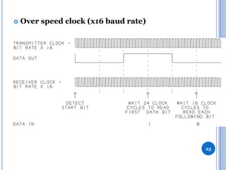

Over speed clock (x16 baud rate)

23

 