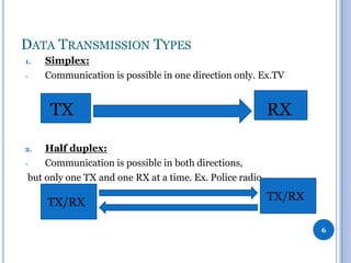 DATA TRANSMISSION TYPES
1.
-

Simplex:
Communication is possible in one direction only. Ex.TV

TX

RX

Half duplex:
Communication is possible in both directions,
but only one TX and one RX at a time. Ex. Police radio.
2.

TX/RX

TX/RX
6

 