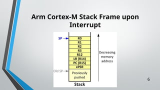 USART STM32 Architecture of Micro controller | PPTX