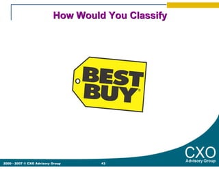 How Would You Classify




2000 - 2007 © CXO Advisory Group    43
 
