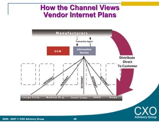 How the Channel Views
                              Vendor Internet Plans




2000 - 2007 © CXO Advisory Group      48
 