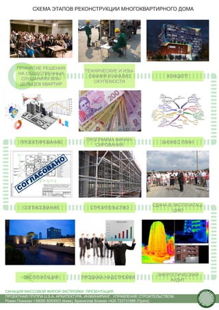 СХЕМА ЭТАПОВ РЕКОНСТРУКЦИИ МНОГОКВАРТИРНОГО ДОМА




     ПРИНЯТИЕ РЕШЕНИЯ
                                   ТЕХНИЧЕСКИЕ И ИЗЫ-
     НА ОБЩЕСТВЕННЫХ
                                    СКАНИЯ И АНАЛИЗ                     КОНЦЕПТ
      СЛУШАНИЯХ ВЛА-
                                      ОКУПЕМОСТИ
      ДЕЛЬЦЕВ КВАРТИР




                                    ПРОГРАММА ФИНАН-
      ПРОЕКТИРОВАНИЕ                                                  БИЗНЕС ПЛАН
                                       СИРОВАНИЯ




                                                                  СДАЧА В ЭКСПЛУАТАЦ-
        СОГЛАСОВАНИЕ                  СТРОИТЕЛЬСТВО
                                                                          ЦИЮ




                                                                    ЭНЕРГЕТИЧЕСКИЙ
        ЭКСПЛУАТАЦИЯ              ПРОДАЖА НАДСТРОЙКИ
                                                                         АУДИТ

САНАЦИЯ МАССОВОЙ ЖИЛОЙ ЗАСТРОЙКИ. ПРЕЗЕНТАЦИЯ                                              us
                                                                                                tain   A.
                                                                                                            r
                                                                                       .




                                                                                                            ch
                                                                                      S




ПРОЕКТНАЯ ГРУППА U.S.A. АРХИТЕКТУРА. ИНЖИНИРИНГ. УПРАВЛЕНИЕ СТРОИТЕЛЬСТВОМ.
                                                                                                                itecture
                                                                                    rban




Роман Помазан +38095 8093003 (Киев), Бранислав Блажек +420 722731888 (Прага)
                                                                                     U.
 
