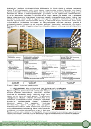 комплексно. Начались крупномасштабные мероприятия по реконструкции и санации панельных
     домов. В число проводимых работ входят замена покрытия крыш и ремонт бетонных конструкций,
     утепление фасадов и технического этажа, замена инженерных коммуникаций, полная модернизация
     отопительных систем с заменой радиаторов с установкой на них термостатов и теплосчетчиков,
     установка квартирных счетчиков потребления воды и газа, ремонт или замена окон с решением
     задачи проветривания и рекуперации, остекление лоджий и отделка балконов, ремонт лифтов (при
     отсутствии лифта монтаж лифта в наружной части здания) подвалов и систем вентиляции. В ряде
     случаев осуществляется перепланировка квартир и помещений общего пользования. Кроме этого
     осуществляются социальные программы по предотвращению массовой миграции жителей и
     усовершенствования инфраструктуры спальных районов, нормальной транспортной обстановки,
     благоустройства дворов, оборудования детских площадок, создания зеленых уголков для прогулок и
     отдыха.




      устранение                    текчщий ремонт + частичная     полная модернизация                  полная модернизация,
      повреждений / дефектов        модернизация (прежде всего                                          включая особые меры обеспечения
                                    коллективных сооружений)                                            высокого стандарта
      мероприятия ступени 1         мероприятия ступени 1+2        мероприятия ступени 1-3              мероприятия ступени 1-4
      ступень1                      ступень 1                      ступень 1                            ступень 1
      - швы                         ступень 2                      ступень 2                            ступень 2
      - кровля                      - фасад (теплоизоляция)        ступень 3                            ступень 3
      - окна/двери                  - стояки                       - ванные / кухни (сантехника/        ступень 4
      - замена отдельных            - котель/ абон. ввод           керамич. облицовка)                  - изменение плана / объединение или
      объектов сантехники           - коридор                      - электрооборудование (замена/       разделение
      - другие элементы             - противопожарные меры         увеличение)                          квартир
      конструкции соответственно    - ремонт балконов (включая     - замена окон                        - расширение или обновление
      отчету о повреждениях         обновление парапетов)          - замена входных дверей в дом,       лоджий / остекление
                                    - вентили радиаторов           квартиру                             - полная модернизация ванной/
                                    - выравнивание потенциал.      - радиаторы, трубы (по               дополнительный туалет
                                    - защитн. выключатель          необходимости)                       - звукоизоляция: стены/полы
                                    - ремонт окон (возможно        - новое качественное оформление      - новый лифт
                                    замена)                        прилегающей территории               - новый холл при входе
                                   проведение мер без выселения жильцов                                   в случае необходимости выселение
                                                                                                                       жильцов
                                    средние расходы (в зависимости от регионов и стран значительно отличаются)
            40-160 € / кв.м                120-300 € / кв.м                  240-520 € / кв.м                      480-1000 € / кв.м
             жилплощади                      жилплощади                        жилплощади                            жилплощади
     Стадии текущего ремонта и модернизации

          6. НАДСТРОЙКА КАК ИСТОЧНИК СРЕДСТВ НА РЕНОВАЦИЮ
     Кроме получения дополнительной жилплощади, продажа
     которой приносит сверхприбыль, надстройка экономит
     средства на реновацию крыши, поскольку новая часть
     здания как-раз является новой крышей. Рентабельность
     надстраивания объекта типового строительства очень
     зависит от удаленности соседних зданий (что определяет
     количество    дополнительных    этажей),   технического
     состояния    здания    (что   определяет     технологию
     строительства), уровня комфорта (что определяет
     коммерческую стоимость 1 кв.м жилплощади), процентного
     соотношения реконструируемой и новой жилплощади (что
     определяет получение сверхприбыли) и других факторов.
     Однако из опыта можно сказать, что надстройка как источник средств на реновацию здания является
     на сегодняшний день самым выгодным и популярным решением вопроса финансирования в Европе.




САНАЦИЯ МАССОВОЙ ЖИЛОЙ ЗАСТРОЙКИ. ПРЕЗЕНТАЦИЯ                                                                                                        us
                                                                                                                                                          tain   A.
                                                                                                                                                                      r
                                                                                                                                                 .




                                                                                                                                                                      ch
                                                                                                                                                S




ПРОЕКТНАЯ ГРУППА U.S.A. АРХИТЕКТУРА. ИНЖИНИРИНГ. УПРАВЛЕНИЕ СТРОИТЕЛЬСТВОМ.
                                                                                                                                                                          itecture
                                                                                                                                              rban




Роман Помазан +38095 8093003 (Киев), Бранислав Блажек +420 722731888 (Прага)
                                                                                                                                               U.
 