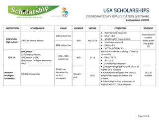 USA SCHOLARSHIPS
COORDINATED BY IDP EDUCATION (VIETNAM)
Last updated: 03/2016
Page 1 of 6
INSTITUTION SCHOLARSHIP VALUE NUMBER INTAKE CONDITION STUDENT
CEG US for
High school
CATS Academy Boston
20% tuition fee
N/A Sep 2016
 NO interview required
 GPA >=8.0
 Meet English requirement
International
student
(from grade
9 to grade
12)
40% tuition fee
 Interview required
 GPA >=8.5
 IELTS 6.5/TOEFL 80
CEG US
OnCampus
(OnCampus Boston,
OnCampus SUNY,
OnCampus Cal State Monterey
Bay)
10% - 40%
tuition fee
N/A 2016
Apply for students studying 1st
year at
University
 GPA 7.0/10
 IELTS 5.0
 Scholarship interview
Western
Michigan
University
CELCIS Scholarship
$1000 per
semester for
up to 2
semesters
10 each
year
2016
• Cumulative high school GPA of 3.0 or
higher on a 4.0 scale
• Scholarships will go to the first 10
people who apply and meet the
criteria.
• Submit high school transcripts in
English with CELCIS application.
CELCIS
student
 