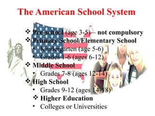 The American School System
 Pre-school (age 3-5) – not compulsory
 Primary School/Elementary School
• Kindergarten (age 5-6)
• Grades 1-6 (ages 6-12)
 Middle School
• Grades 7-8 (ages 12-14)
 High School
• Grades 9-12 (ages 14-18)
 Higher Education
• Colleges or Universities
 
