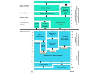 Grade 5
Grade 6
Grade 6
 