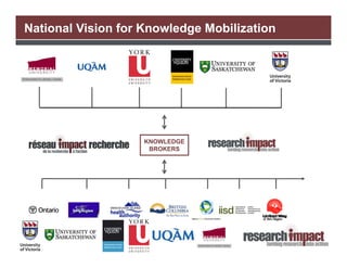 National Vision for Knowledge Mobilization




                    KNOWLEDGE
                     BROKERS
 