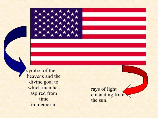 National Symbols of the USA