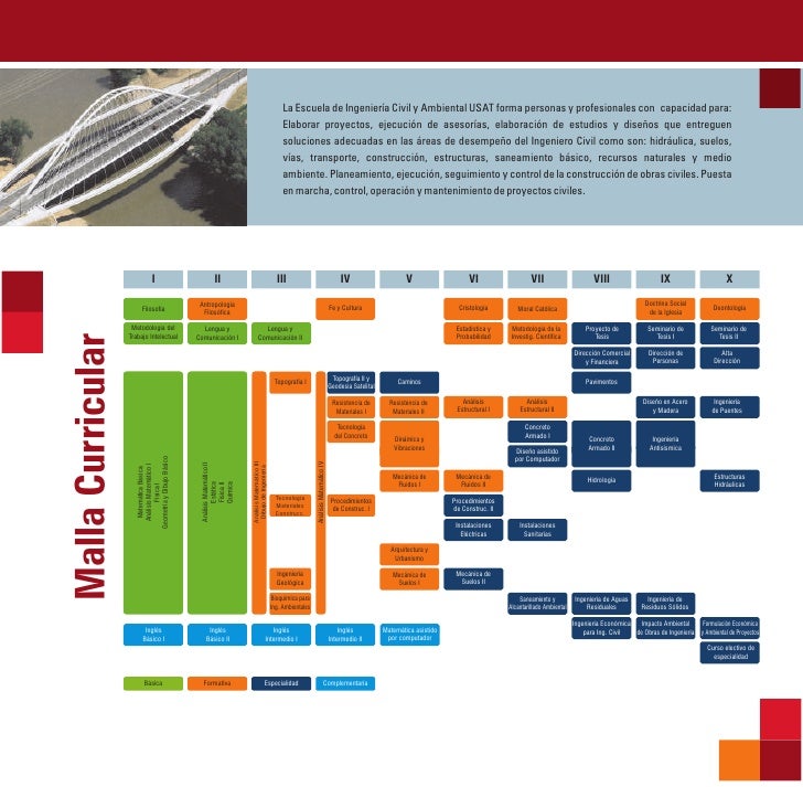 Usat Facultad De Ingenieria