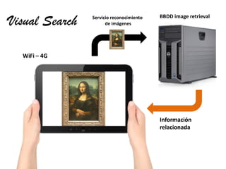 WiFi – 4G
Información
relacionada
Servicio reconocimiento
de imágenesVisual Search BBDD image retrieval
 